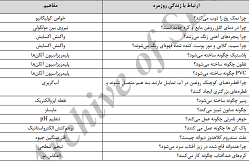 amoozeshmafahimshimi