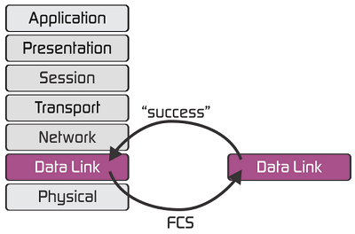datalinklayer