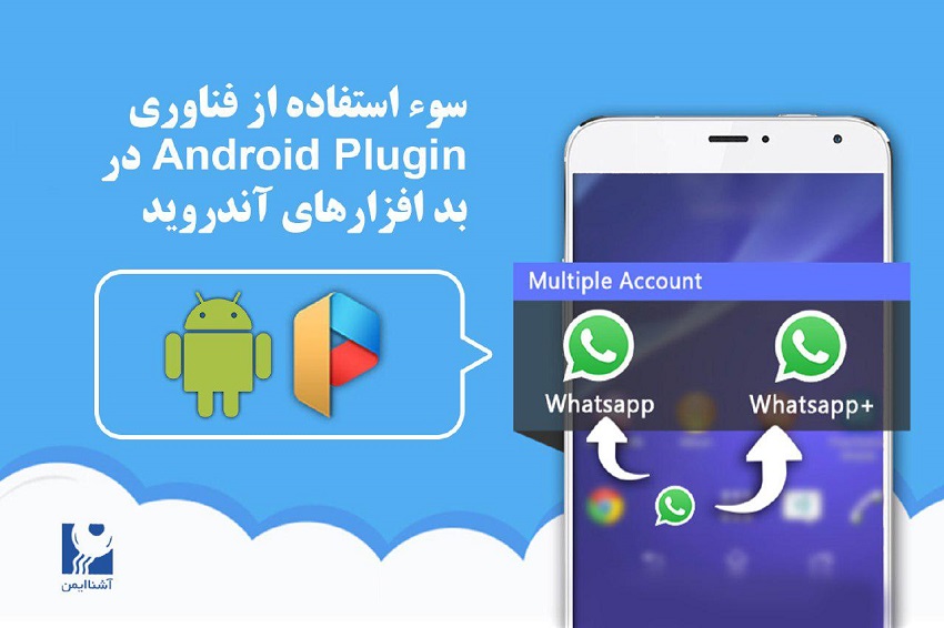android
