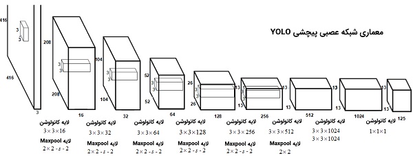 shabakeasabi