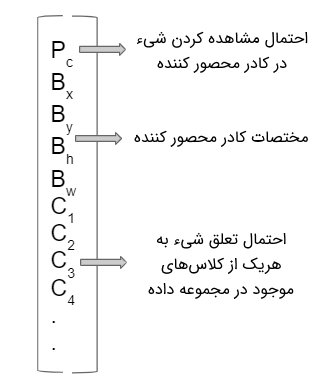 shbakehhayeasabi