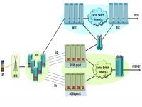 gprs